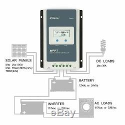 EPEVER Tracer4210AN 40A MPPT Solar Panel Charge Battery Controller Regulator