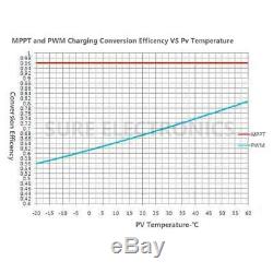 EPEVER Tracer4210AN 40A MPPT Solar Panel Charge Battery Controller Regulator