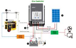 Epever 60A 80A 100A MPPT Solar Charge Controller Set 12/24/36/48V 150V US Stock